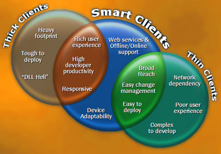 ru-SmartClient